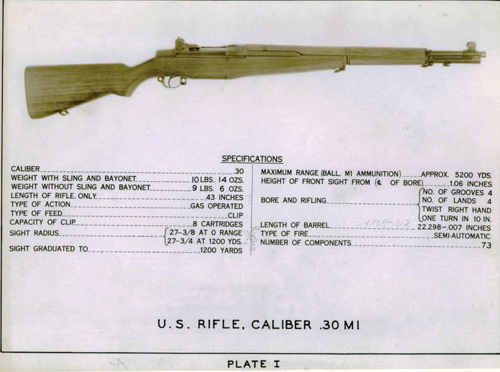 The M1 Rifle with Specifications
