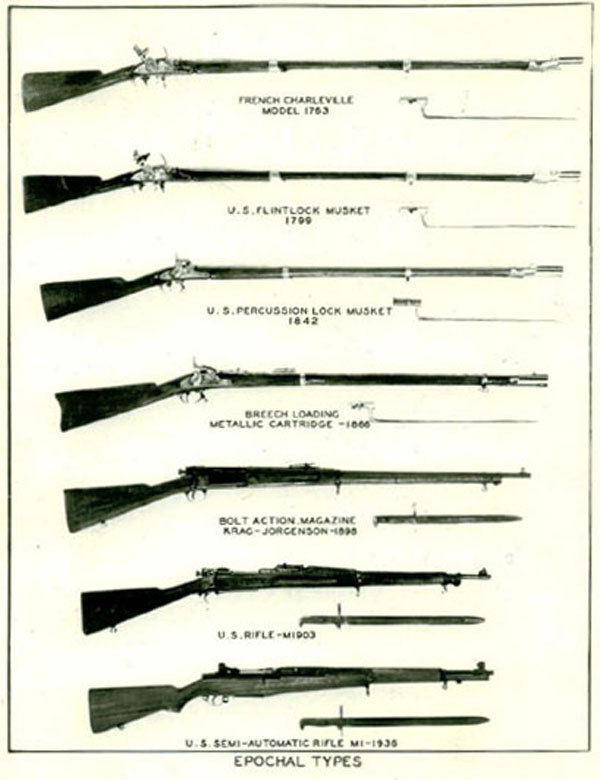 Different Epochs of Rifles from 1763-1936